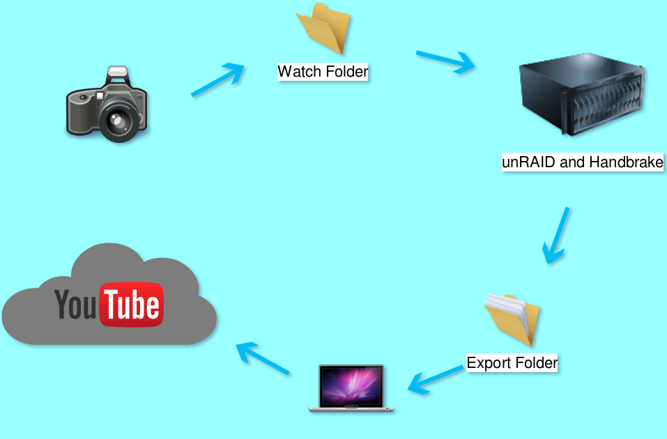 Untitleddiagram1